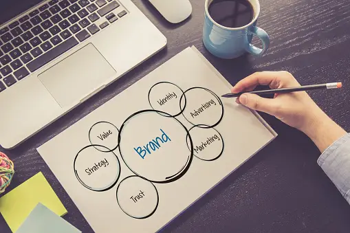 What Is Branding and Why Is It Important for Your Business?